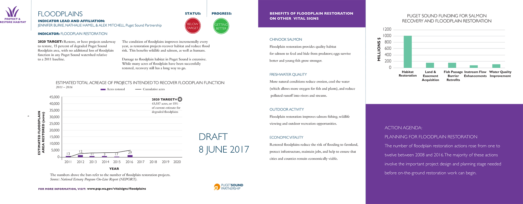 Floodplains Infograph Draft